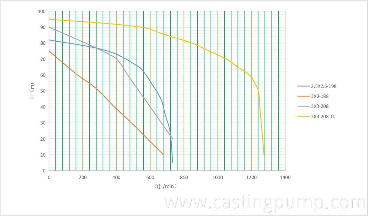 self priming pump (6)